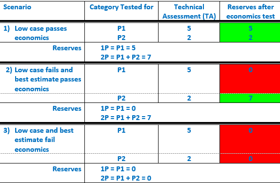 Project evaluation example image