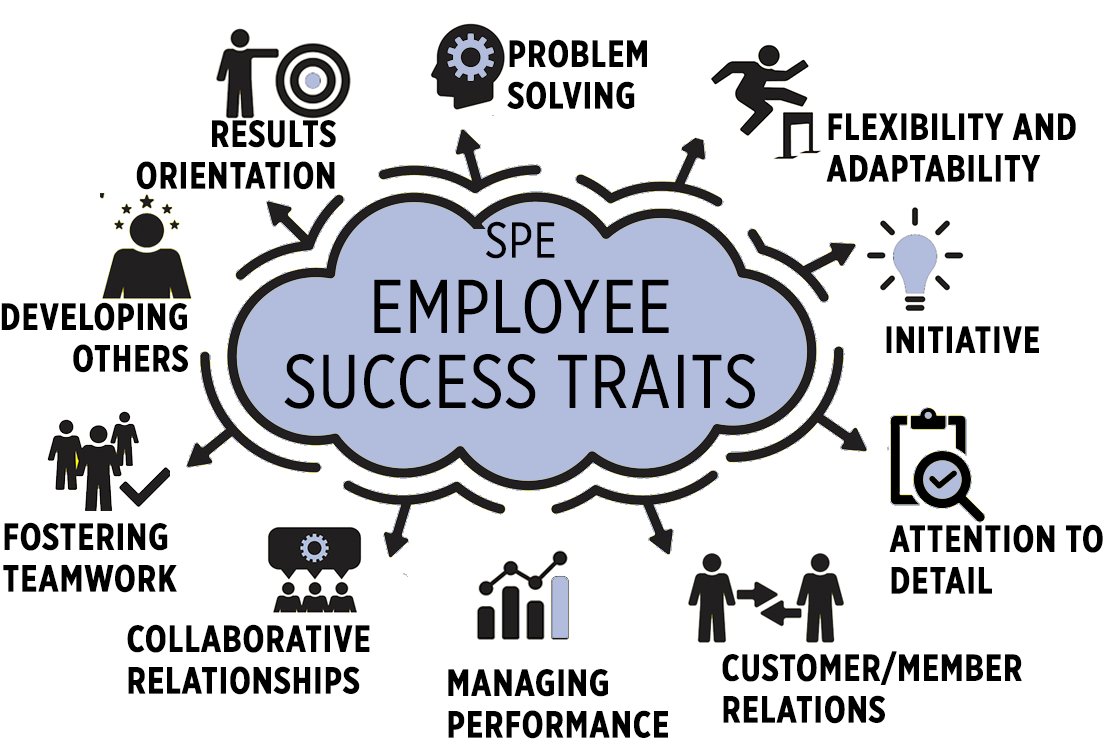 Employee Success Traits graphic